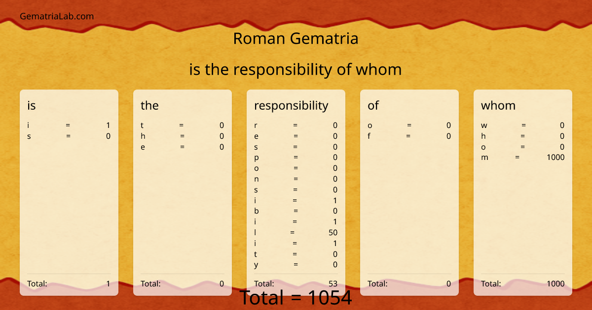 is the responsibility of whom in roman Gematria